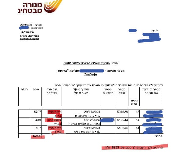 החזר עבור ניתוחים פרטיים בארץ
