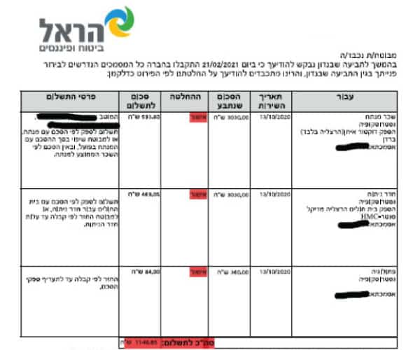החזר עבור גסטרוסקופיה, חדר ניתוח ופתולוגיה