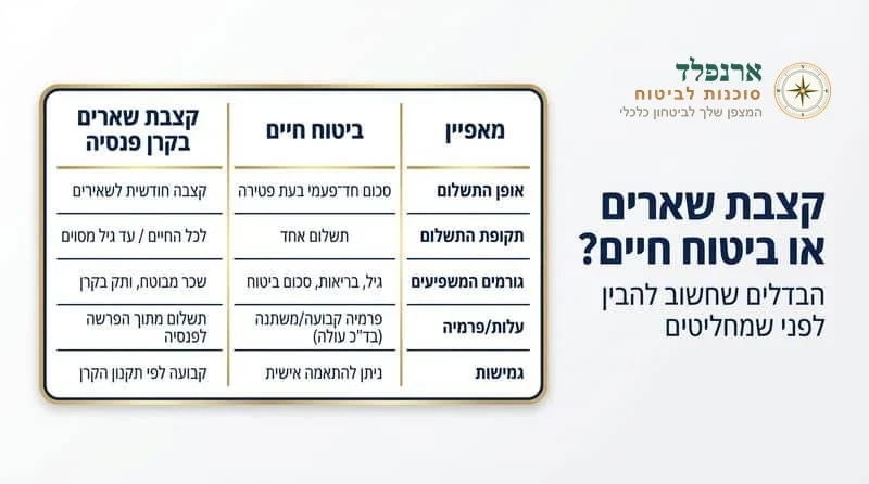 קצבת שארים או ביטוח חיים - ארנפלד ביטוחים