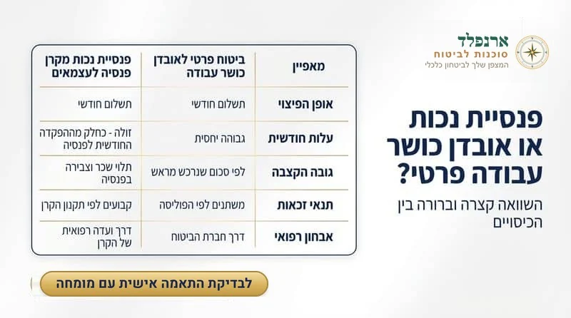 פנסיית נכות או אובדן כושר עבודה כללי - ארנפלד ביטוחים