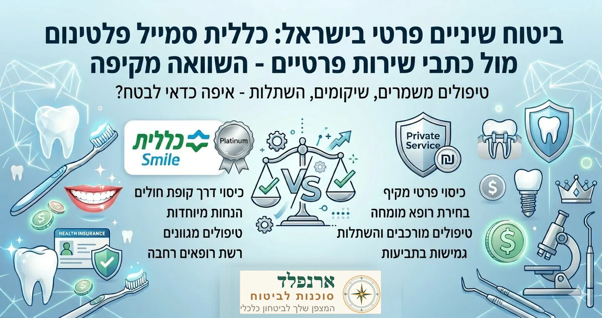 כללית סמייל פלטינום מול כתבי שירות פרטיים: איפה הכי משתלם לעשות ביטוח שיניים?