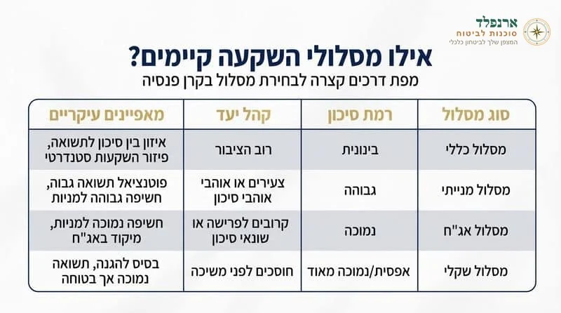 אילו מסלולי השקעה קיימים - ארנפלד ביטוחים