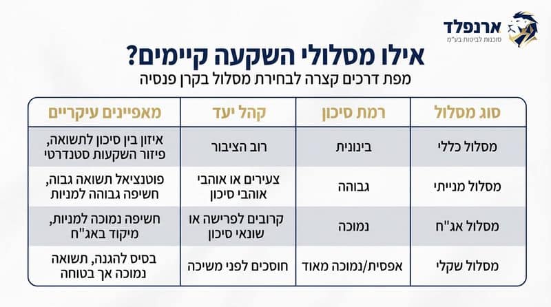 אילו מסלולי השקעה קיימים - ארנפלד ביטוחים