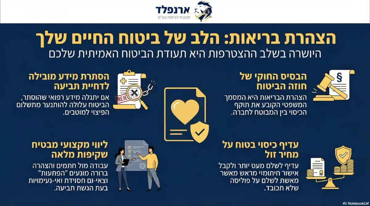 הצהרת בריאות ארנפלד