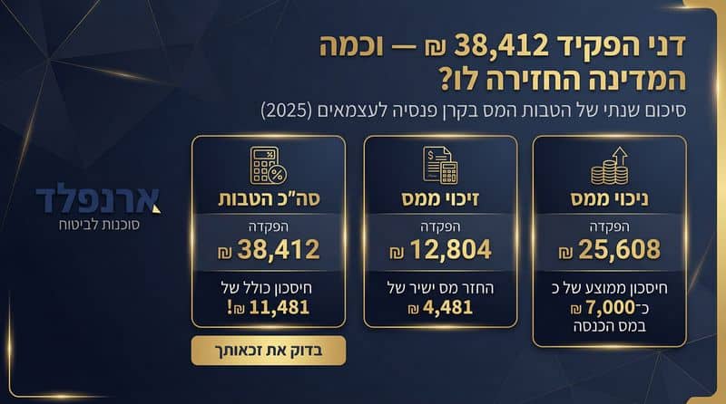 זיכוי ממס - קובי ארנפלד סוכנות לביטוח