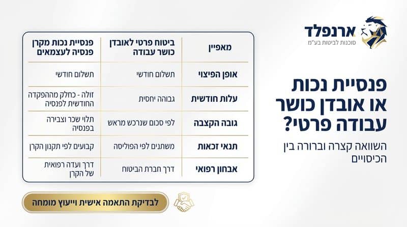 פנסיית נכות או אובדן כושר עבודה כללי - ארנפלד ביטוחים