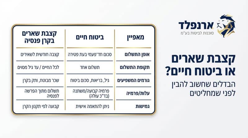 קצבת שארים או ביטוח חיים - ארנפלד ביטוחים