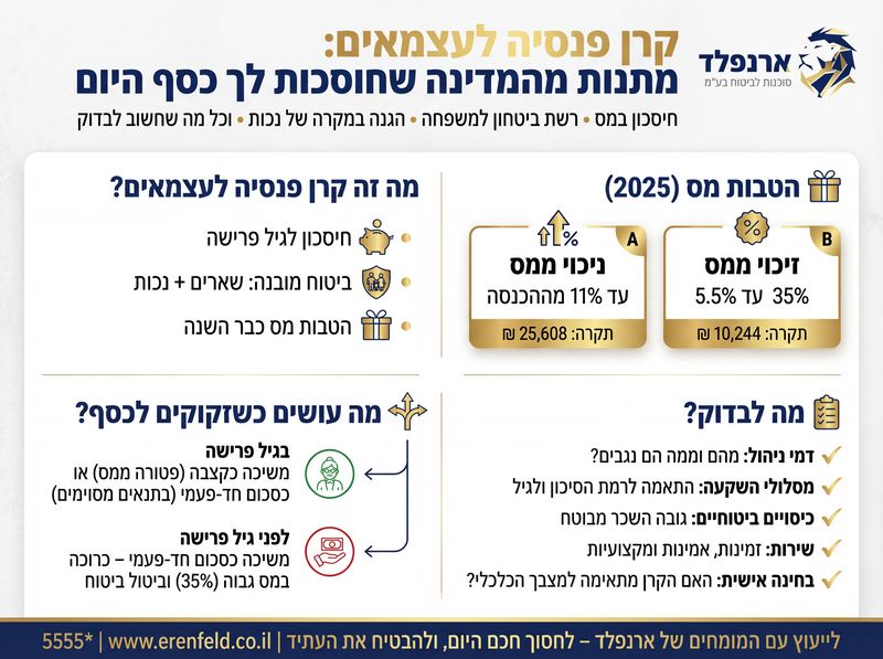 קרן פנסיה לעצמאים - ארנפלד ביטוחים