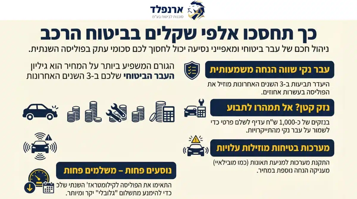 חיסכון ביטוח רכב