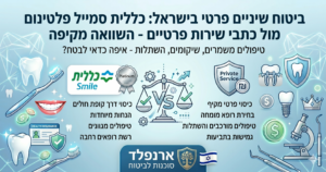 ביטוח שיניים פרטי בישראל - השוואה בין כללית סמייל פלטינום לכתבי שירות פרטיים - ארנפלד סוכנות לביטוח
