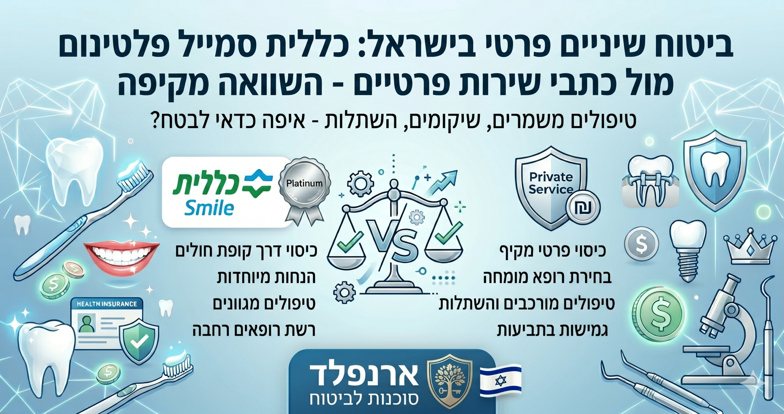 ביטוח שיניים פרטי בישראל - השוואה בין כללית סמייל פלטינום לכתבי שירות פרטיים - ארנפלד סוכנות לביטוח